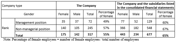Diversity and Gender Equality