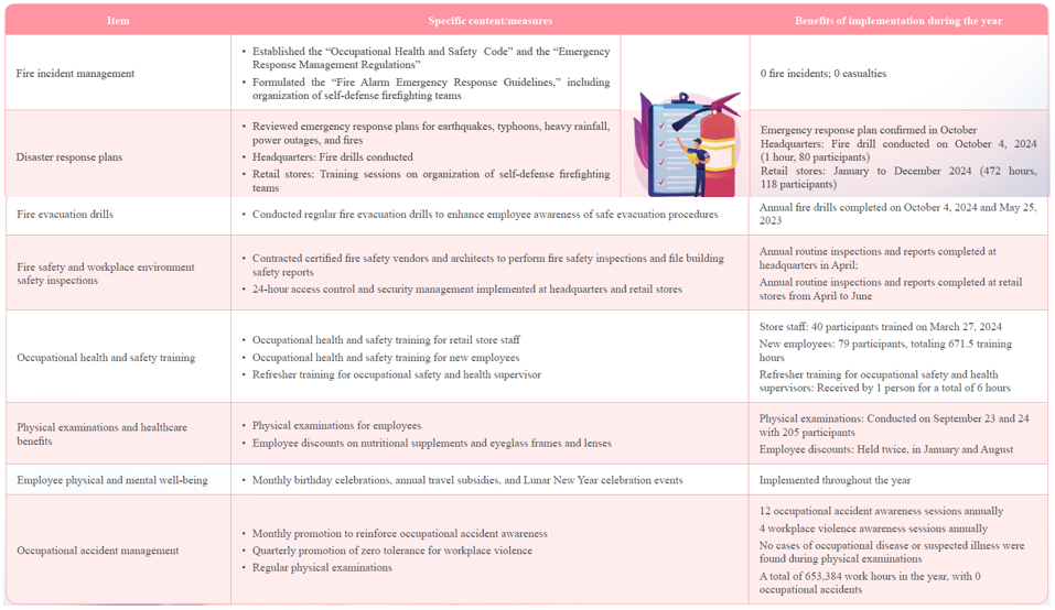 Working Environment and Employee Safety