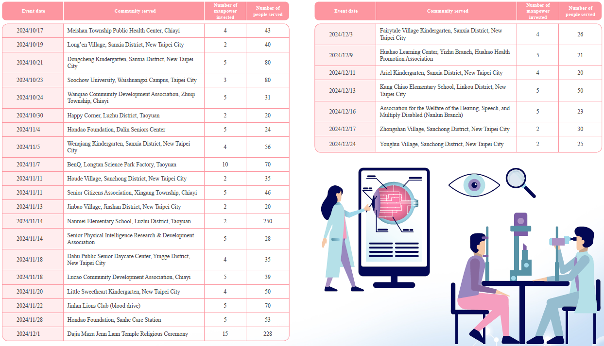 Community Vision Care Activities - Excerpt