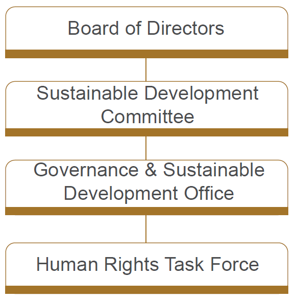 Human Rights Governance Framework