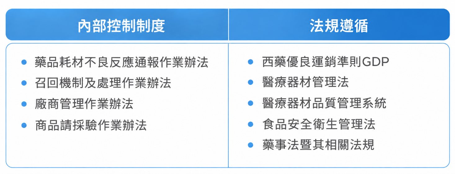 內部控制制度與法規遵循